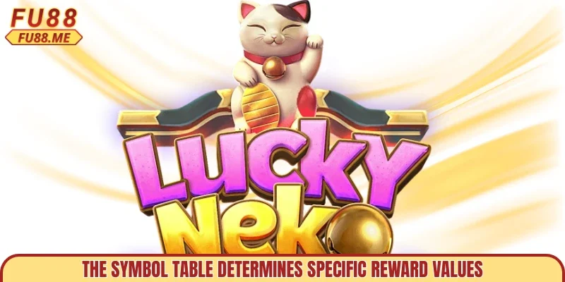 The symbol table determines specific reward values